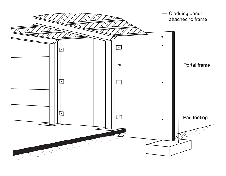 Typical non-loadbearing panels required to comply with Specification 8 (Panels may be full bay, multiple vertically or horizontally spanning)