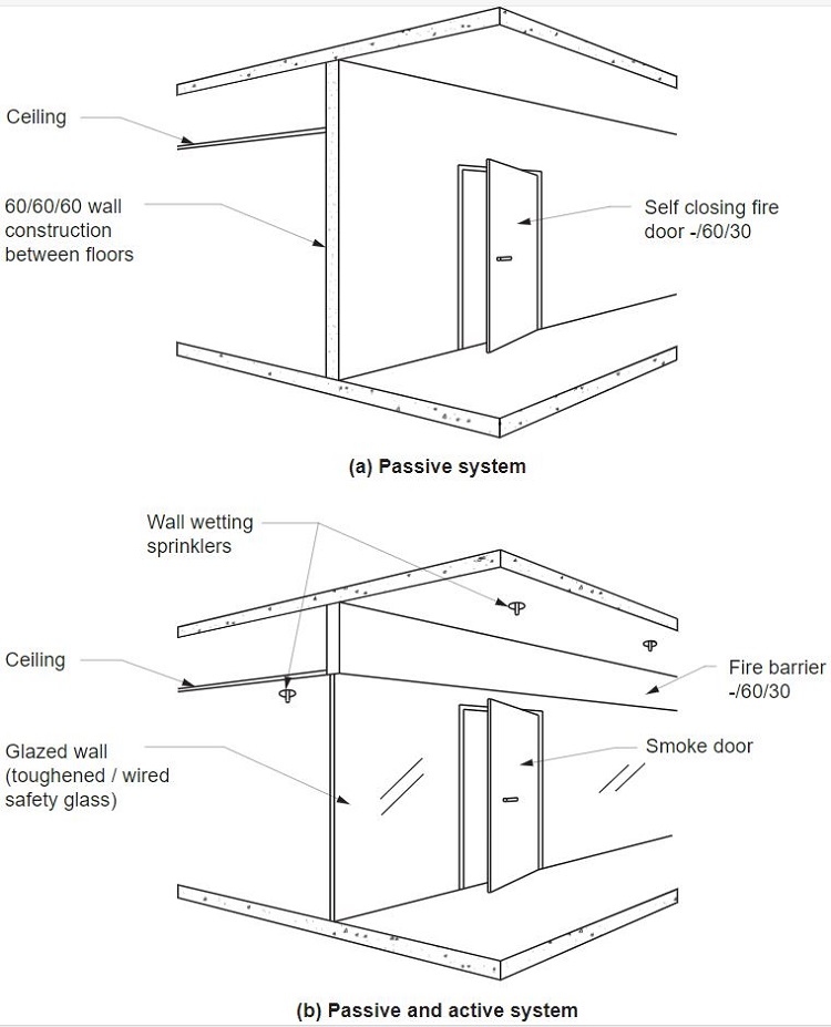 Examples of bounding walls complying with G3D4.