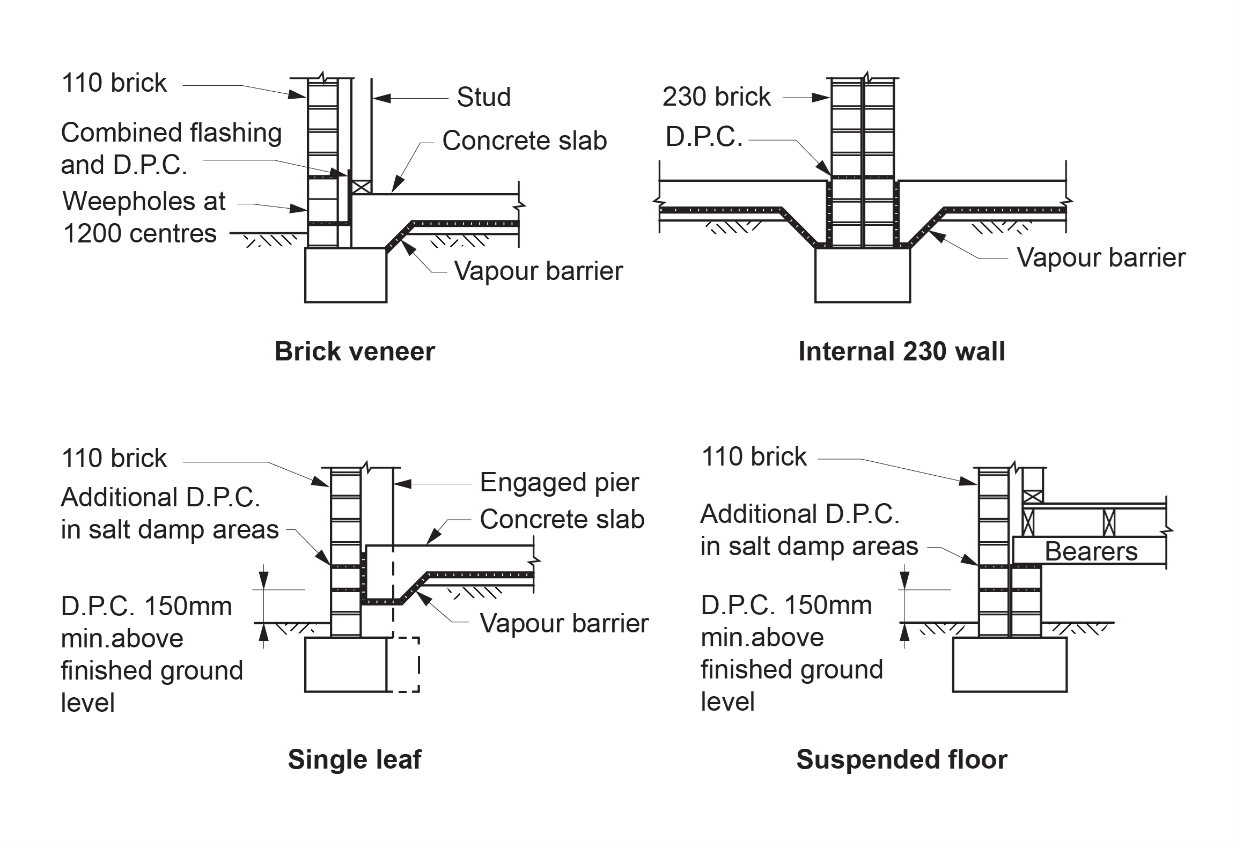 Figure F1D7: Installation of DPC in subfloor structures