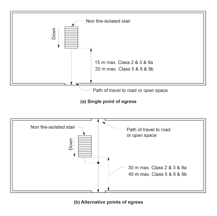 Figure D2D14d: Plans showing compliance with D2D14(4) and (5) for the discharge of non-fire-isolated stairways