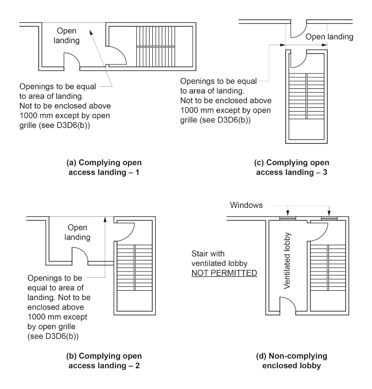 Figure D3D6: Plan showing compliance and non-compliance with D3D6