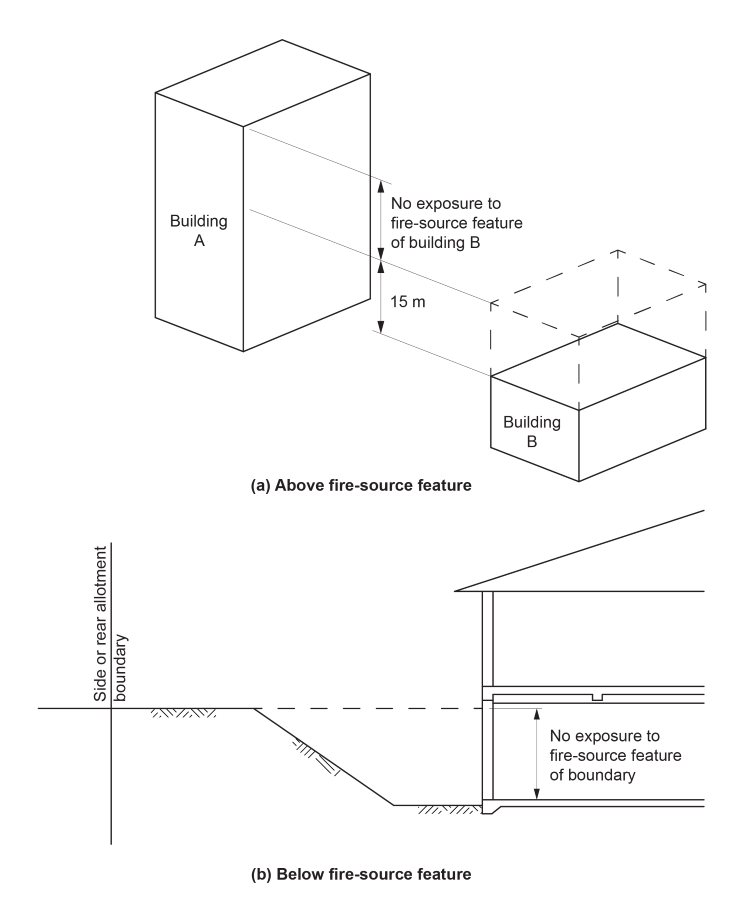 Figure S5C2: Part of a building not exposed to a fire-source feature