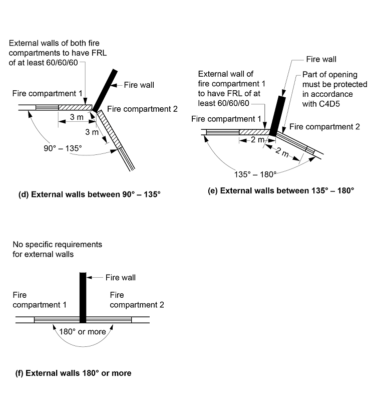 Figure C4D4: Plan showing illustration of Table C4D4